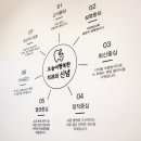 모두가 행복한 치과의원 이미지