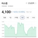 타스컴주
