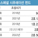 스페셜파트너스
