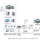 오래하는약국 이미지