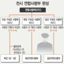 육군편제 이미지