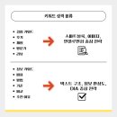 주식회사 오늘도 네이버블로그