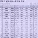 단흥