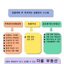 대지80평 5억대 올리모델링 월355만원 인수가 9000만원 구미원룸매매 이미지