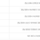 아리아리복권 네이버블로그