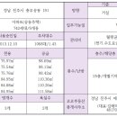 코코부동산공인중개사사무소 이미지