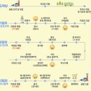조성5일시장 | 베트남 다낭 자유여행 패키지 3박5일 가볼만한곳 추천