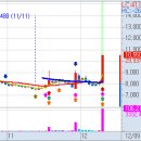 12월 9일(목) 불스탁®검색기: 한컴라이프케어 상한가, 올릭스 이미지