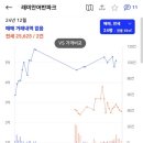 트레이더스 홀세일클럽 서면점(대형마트) 이미지