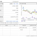 반포대로 81 이미지