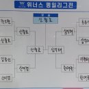 [결과] 제4회 안동 위너스 평일리그전 개인단식 (1월 27일 금요일 7시 30분) 이미지