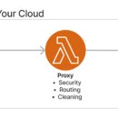 프록시믹스