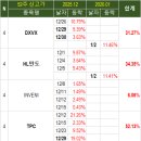 브이엠테크놀러지주