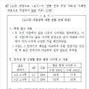 대치코어학원