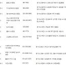 의왕시 여성회관 실내수영장 이미지