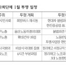 자살·해고…노동계 “투쟁이 살 길” 이미지