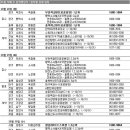 가을 분양 &#39;막바지&#39;…11개 사업장, 8360가구 청약 시작 이미지