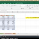 실무 활용 엑셀(초급) 이미지