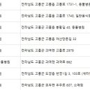 고흥 홍교 동물병원 이미지
