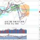 자사주 매입 열풍 기대와 특징, 자사주 매입 기대 종목과 석유 전쟁 (오래된영혼) 이미지