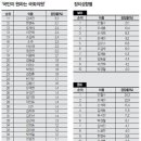 신동아의원 이미지