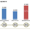 공덕전철역 2번출구 네이버블로그