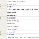 화개천로 이미지