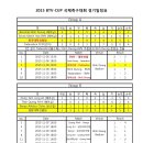 [결과&일정]2015 BTV-CUP 국제축구대회 4강전(11월13일)-한국대학선발vs일본대학선발 이미지