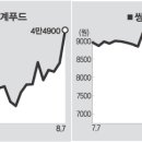 대우푸드시스템