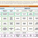 조동일농장 이미지