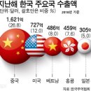 케이엠무역 이미지