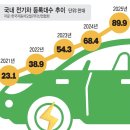 한중이주행정연구소 | [2026년 2월 9일 가좌버핏 뉴스] 주요 경제뉴스 요약