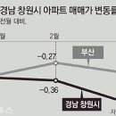 이미지부동산중개사무소 이미지