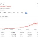 피자중독 이미지