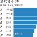 제일PC방 이미지