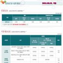 태백고원자연휴양림 숲속의집 3단지 502호 산까치 이미지