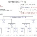 K리그유스팀 9월 전국대회 16강 일정 이미지