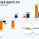 조선 슈퍼사이클에 K-엔진도 함박웃음…연초부터 릴레이 잭팟 이미지