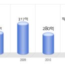 컴투스 공채정보ㅣ[컴투스] 2012년 하반기 공개채용 요점정리를 확인하세요!!!! 이미지