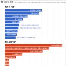 협동운수(주) 이미지