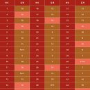 덕진G마트 | [로또스토리]▶1196회 대박 로또명당! &#39;부산 기장군 정관중앙로 &#39;뉴빅마트&#39;&lt;11월에 가장 많이 나온 로또...