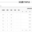 송동인신일국영과학원