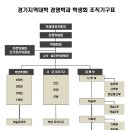 경영학과 학생회 조직기구표 및 구성원(임원) 명단 공지 件 이미지