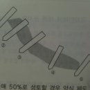 돌망태 기슭막이 그림 질문 드립니다. 이미지