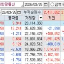 흥아통신