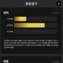 수원 오픽학원 꾸준히 공부한 후기