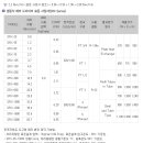 세양냉동