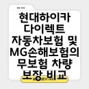 하이카써비스 | 현대하이카 다이렉트 자동차보험 및 MG손해보험의 무보험 차량 보장 비교