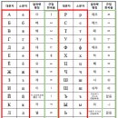 알파벳 네이버블로그