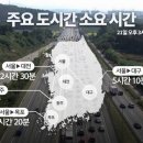 귀성 전쟁 고속도로 정체 서울 부산 5시간 40분 이미지